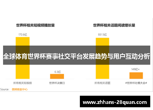 全球体育世界杯赛事社交平台发展趋势与用户互动分析