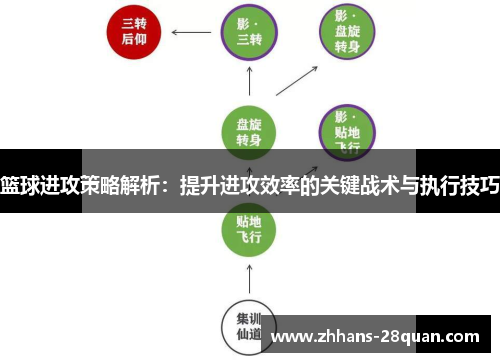 篮球进攻策略解析：提升进攻效率的关键战术与执行技巧
