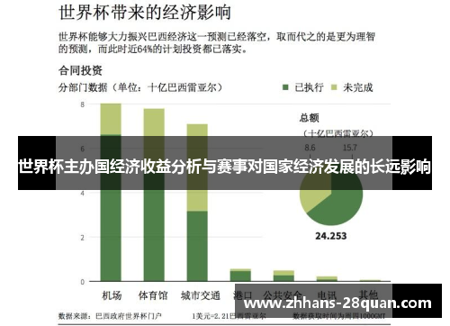 世界杯主办国经济收益分析与赛事对国家经济发展的长远影响