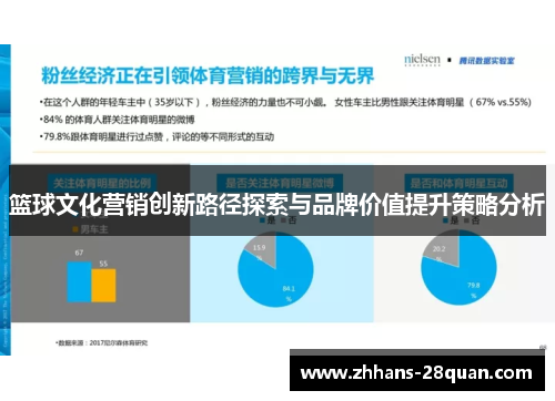 篮球文化营销创新路径探索与品牌价值提升策略分析