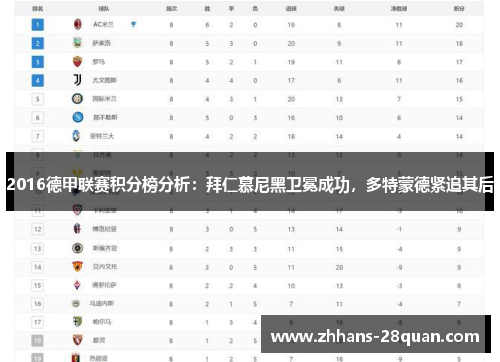 2016德甲联赛积分榜分析：拜仁慕尼黑卫冕成功，多特蒙德紧追其后
