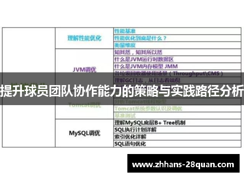 提升球员团队协作能力的策略与实践路径分析