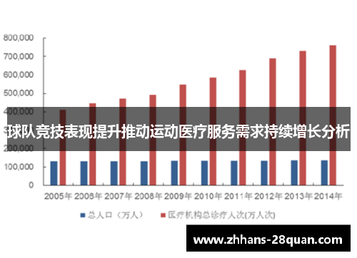 球队竞技表现提升推动运动医疗服务需求持续增长分析