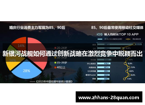新银河战舰如何通过创新战略在激烈竞争中脱颖而出