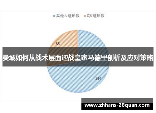 曼城如何从战术层面迎战皇家马德里剖析及应对策略