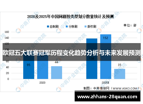欧冠五大联赛冠军历程变化趋势分析与未来发展预测