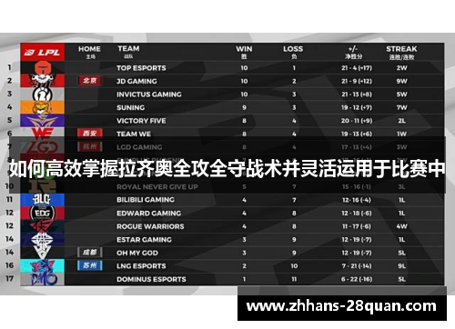 如何高效掌握拉齐奥全攻全守战术并灵活运用于比赛中