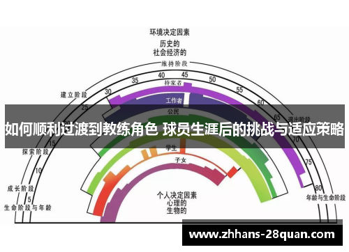 /uploads/images/20250619/ru-he-shun-li-guo-du-dao-jiao-lian-jue-se-qiu-yuan-sheng-ya-hou-de-tiao-zhan-yu-shi-ying-ce-lyue.webp