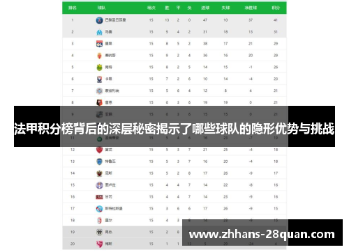 法甲积分榜背后的深层秘密揭示了哪些球队的隐形优势与挑战