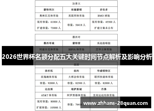 2026世界杯名额分配五大关键时间节点解析及影响分析