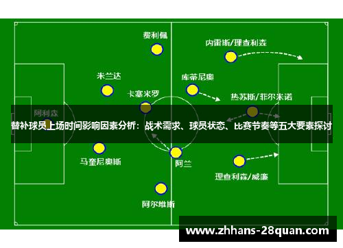 替补球员上场时间影响因素分析：战术需求、球员状态、比赛节奏等五大要素探讨