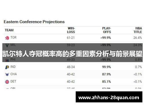 凯尔特人夺冠概率高的多重因素分析与前景展望